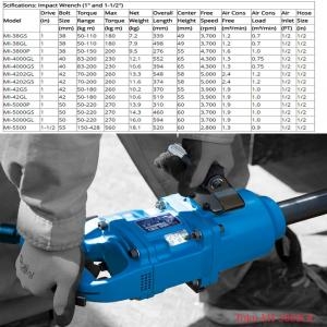 Súng xiết bu lông khí nén 1 inch Toku MI-2500PR
